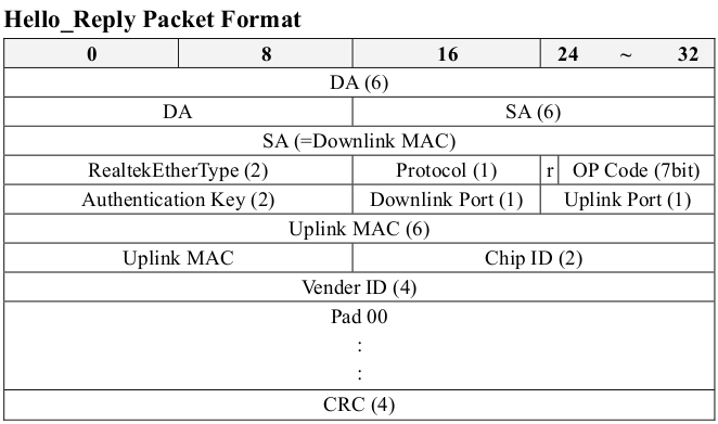 Packet 2
